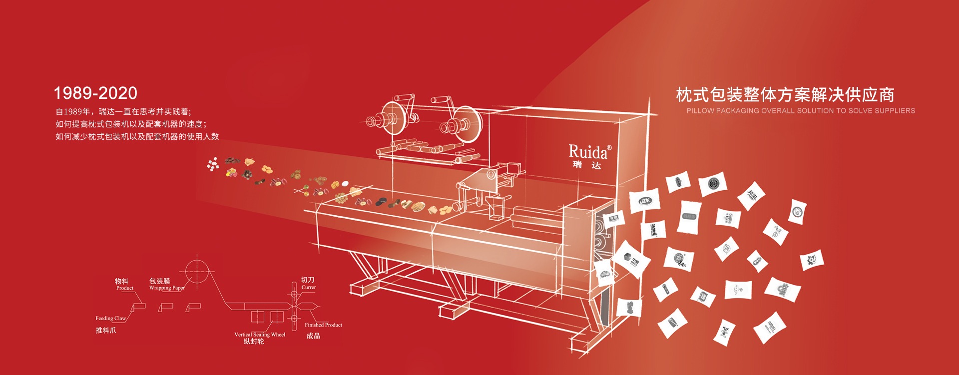 枕式包裝機整體方案解決供應商